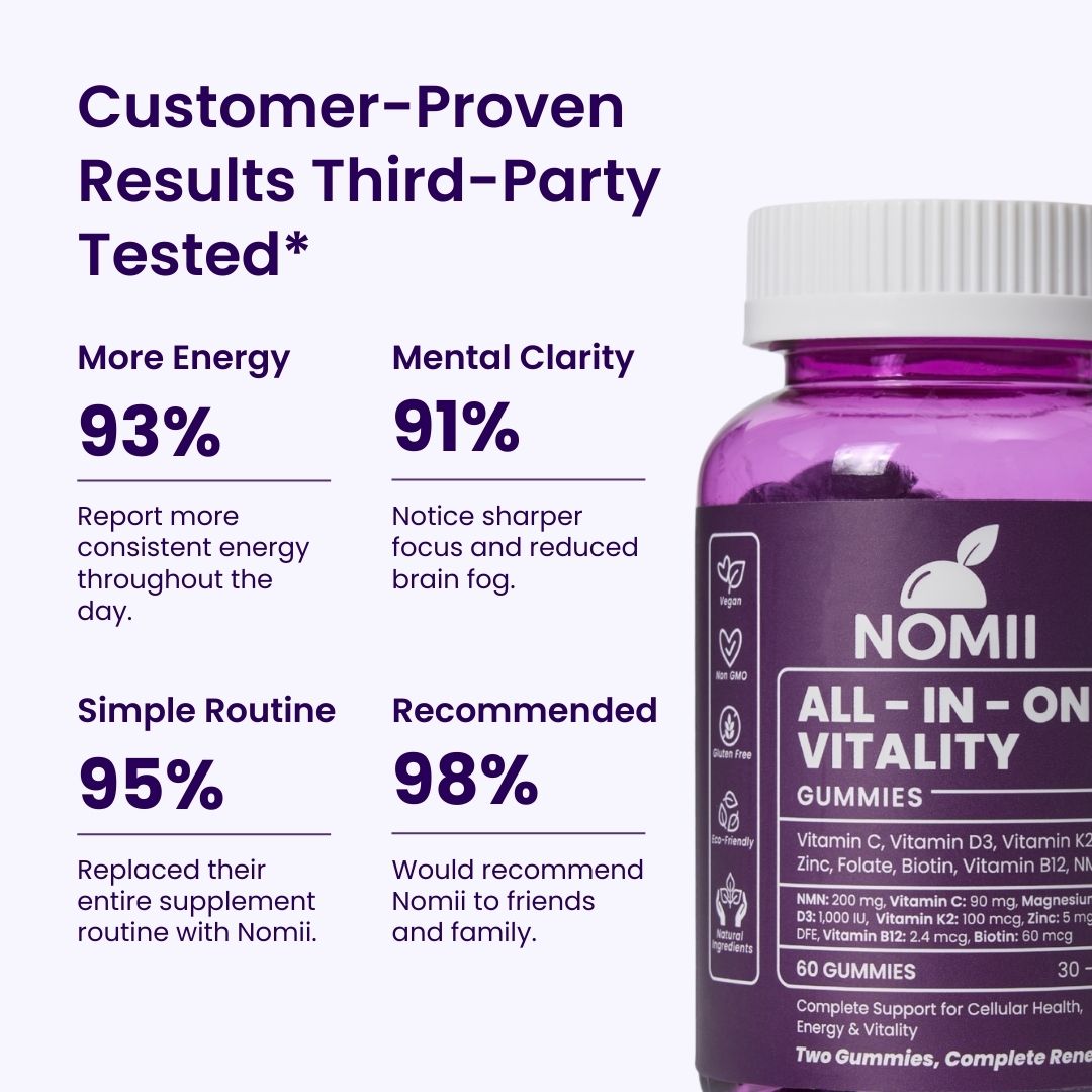 All-In-One Vitality Gummies