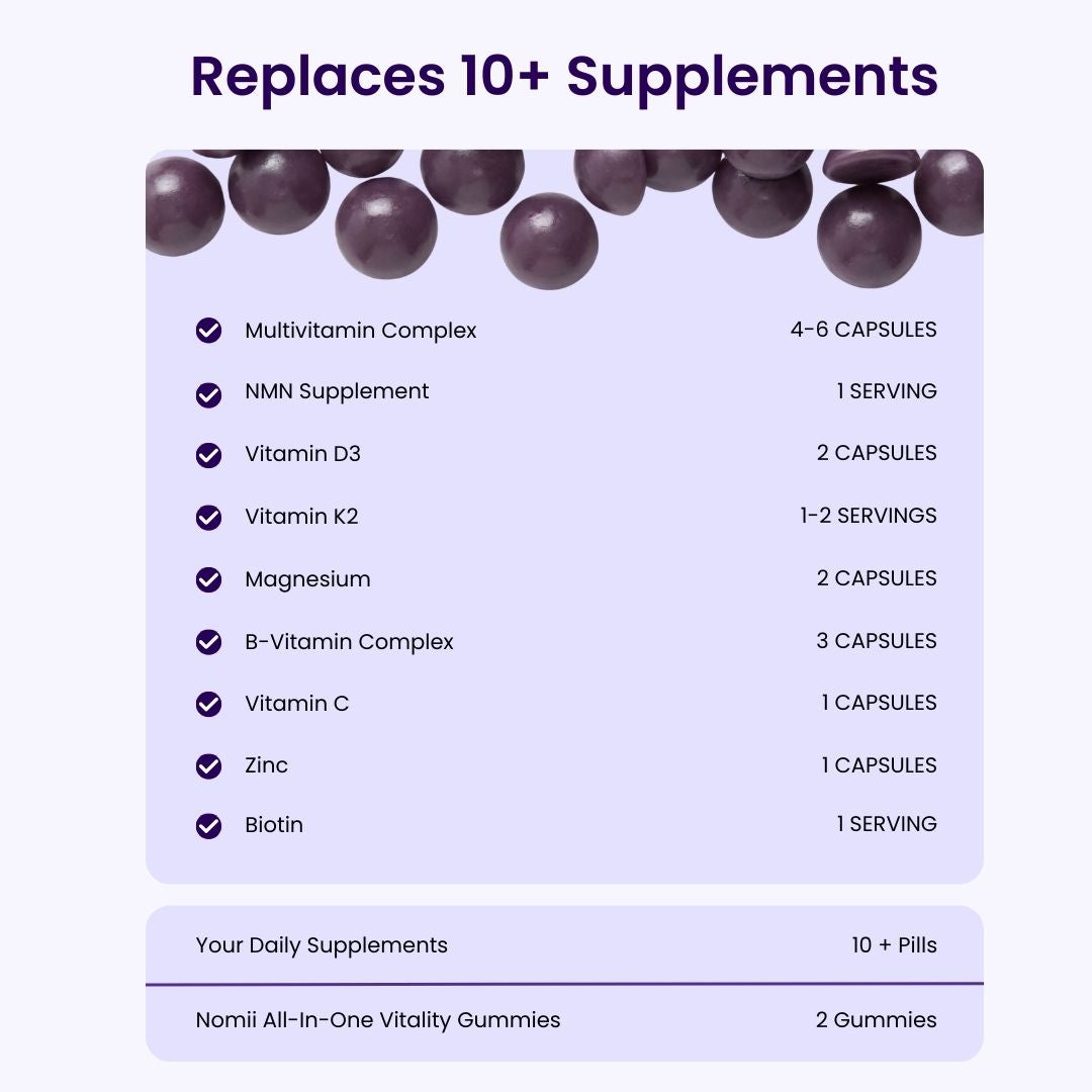 All-In-One Vitality Gummies